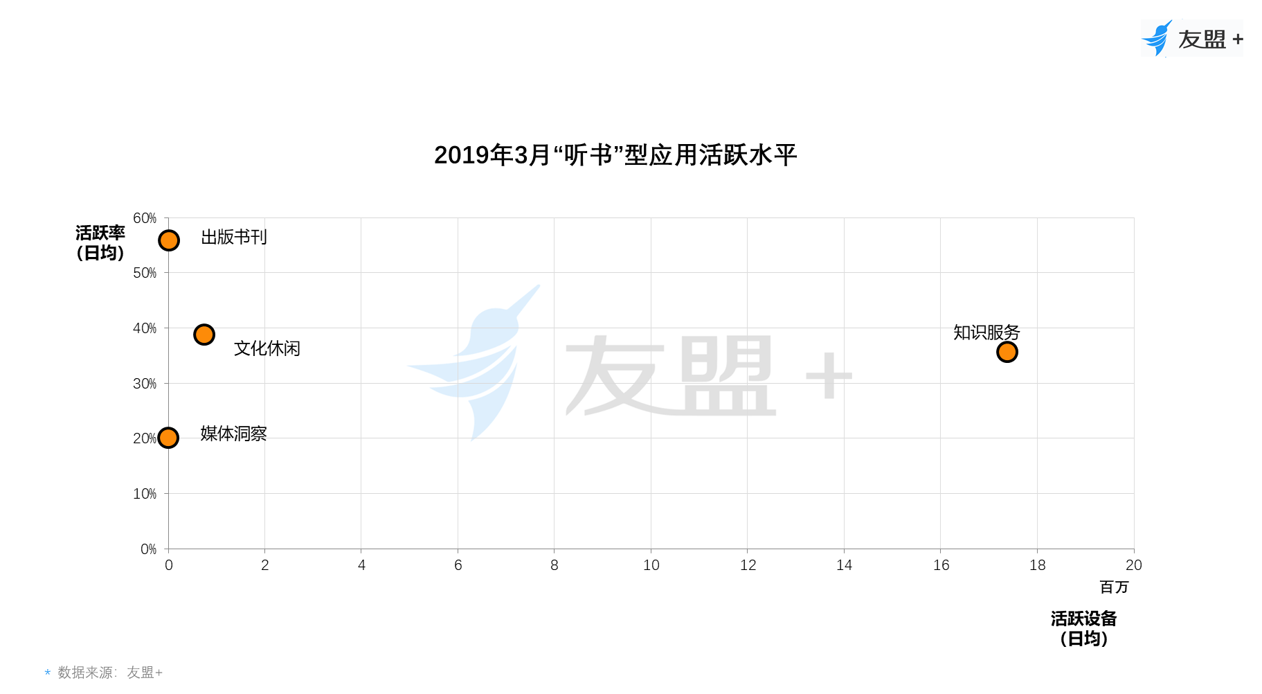 中国网民网络阅读观察：70后用户比例最高，男性爱“听书”，女性爱“看书”