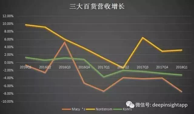 百年老店梅西成做空神器，美国百货坍塌带来的启示