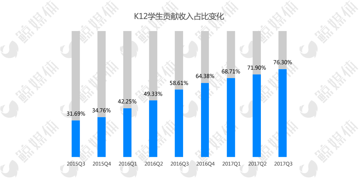 重新梳理战略重心，51Talk扭亏之战还要打多久？