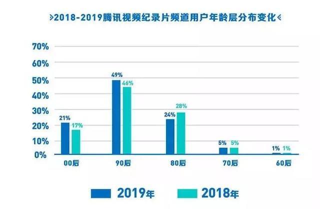 年轻人正在改变“美食纪录片”