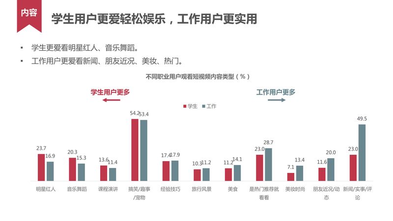 短视频用户行为研究_20160620-20.jpg