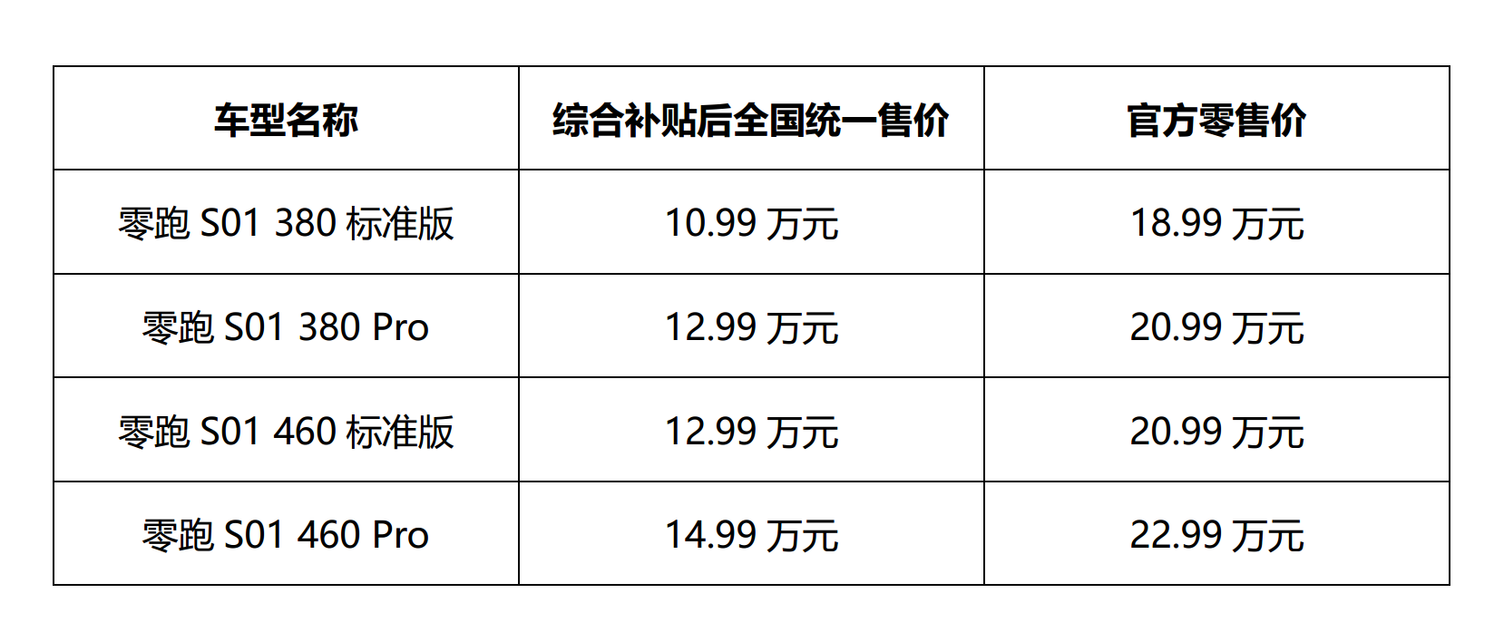 零跑汽车首款量产车型S01上市