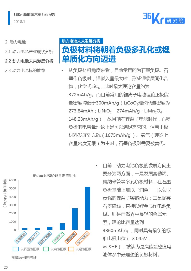 新能源汽车行业报告｜颠覆你对新能源汽车的“刻板”印象