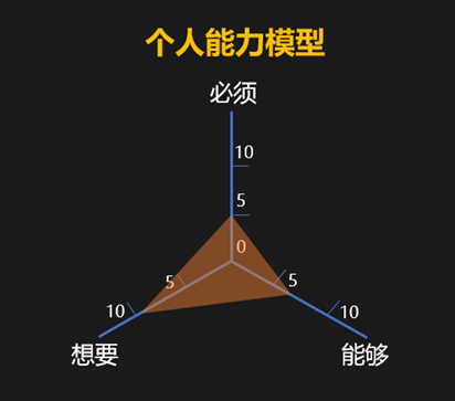 2019还剩8天，我们如何复盘？