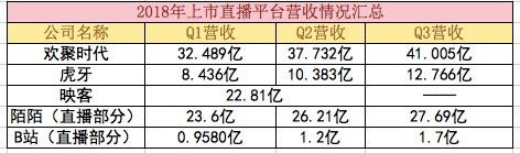 直播2018：在丛林和阳光的双重法则下，血战到底