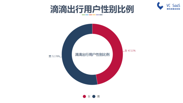 嘿，UBER中国，你还好吗？滴滴出行并购优步中国后的双方数据分析报告