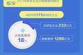 起底中国医药行业：研发投入仅占营收不到3%，巨额资金去哪儿了？