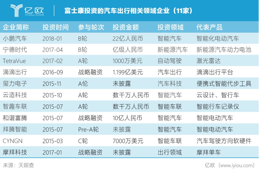 揭秘隐形投资巨头富士康的资本版图