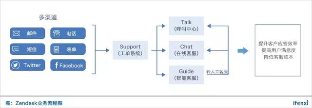 AI 正在重构客服行业，来看看Zendesk如何落地