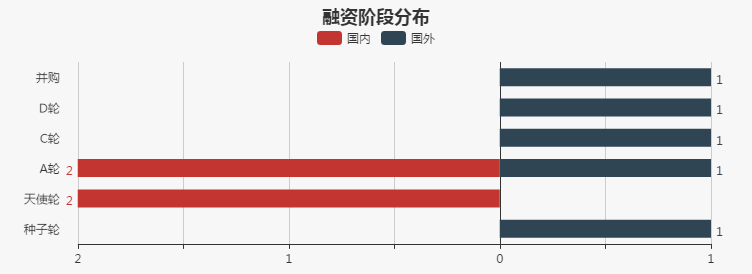 【每日投融资速递】康希诺、冰鉴科技、ABC360、SeatGeek、Reltio、BIMA等25家公司获得融资——2017.4.19