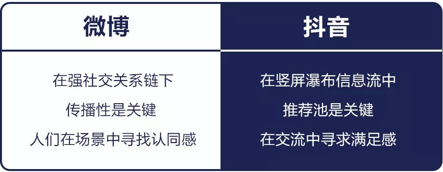 办公室小野幕后团队：如何引爆抖音亿万级流量？ 洋葱解锁短视频营销新姿势｜新商业公开课干货回顾