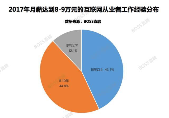 房子，这代年轻人的残酷成人礼 | 36氪深度