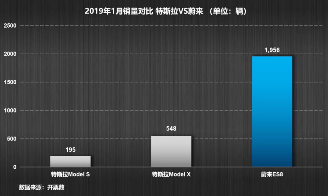 中国造车新势力VS特斯拉：一场绝地求生的游戏