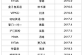不惜千万请各路明星代言，这些教育公司赚到了吗？