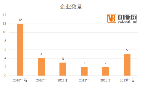 医药电商抢滩布局医疗，背后的利益诉求更值得关注