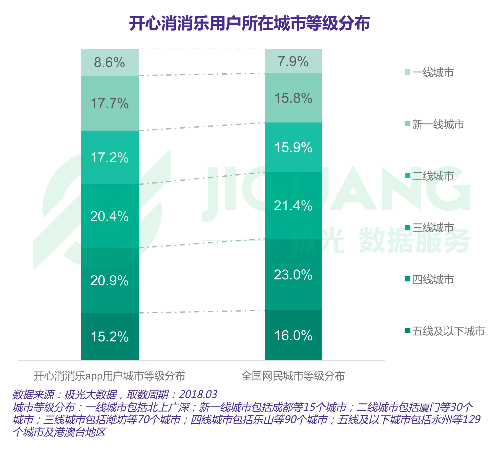 女性手游报告：用户规模达3.67亿，最爱开心消消乐