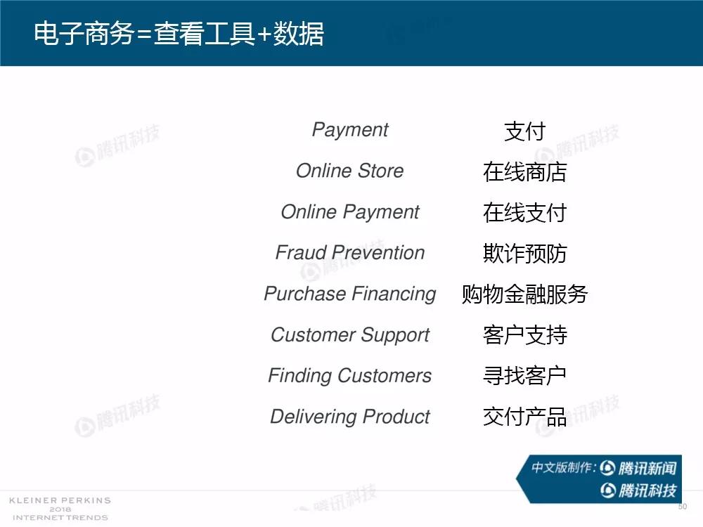 【完整版】2018互联网女皇趋势报告：全球互联网用户出现个位数增长