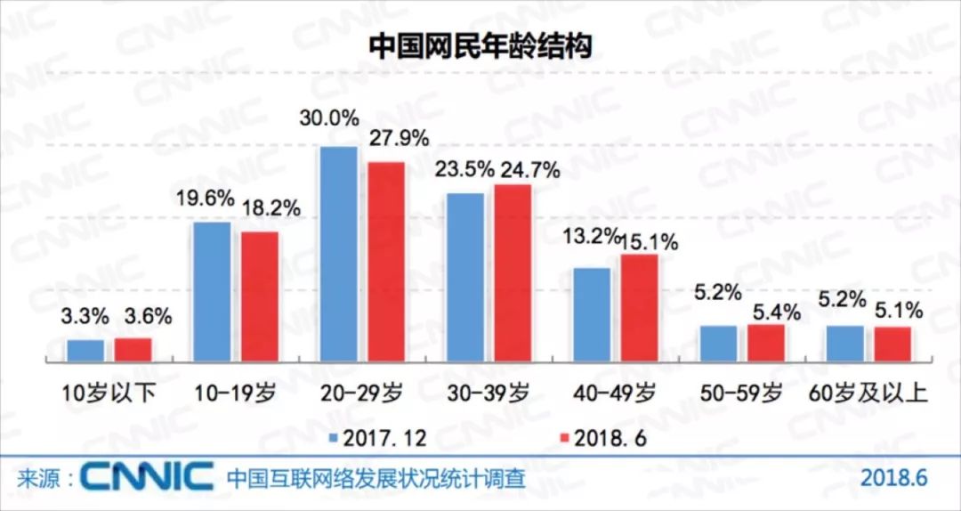 柠檬精、00后黑话、恋爱降级…用什么打动Z世代？