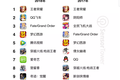 App Store春节档手游吸金近17亿，都被哪些产品卷走了？