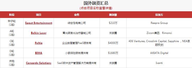 【每日投融资速递】康希诺、冰鉴科技、ABC360、SeatGeek、Reltio、BIMA等25家公司获得融资——2017.4.19