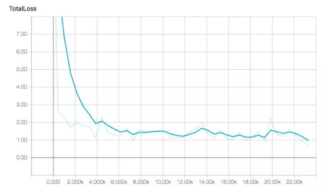 目标干脆面君：动动手，用TensorFlow API训练出自己的目标检测模型