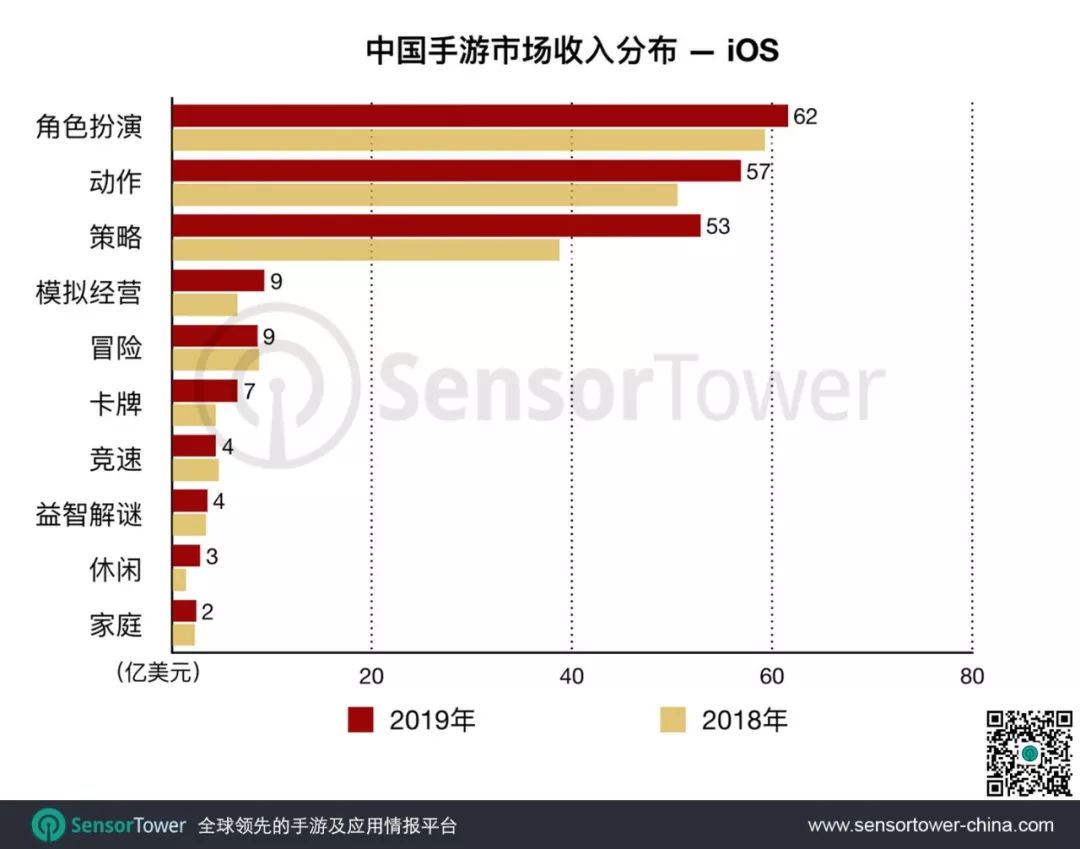 2019年全球及中国手游市场趋势报告