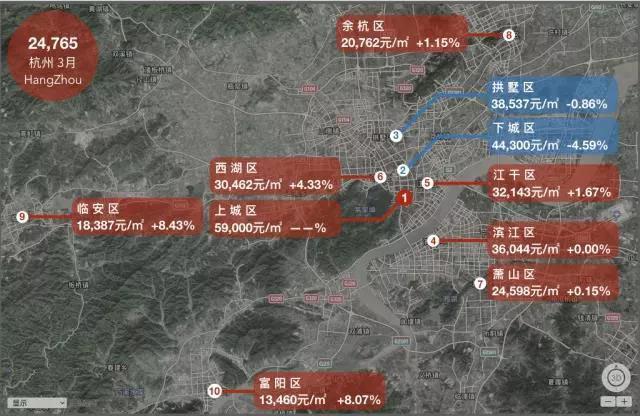 哪个城市涨最多?18座热门城市房价地图（5月版）