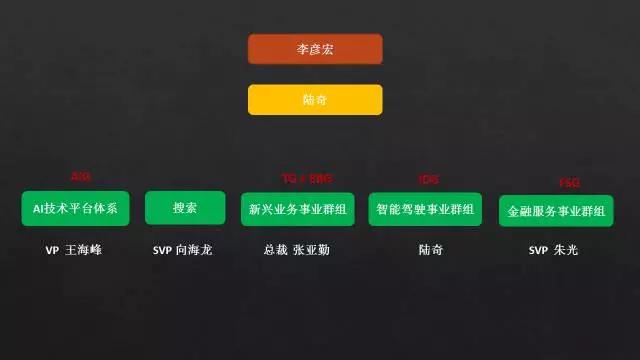BAT 人工智能实验室大起底：都叫AI Lab，三巨头究竟有什么不同