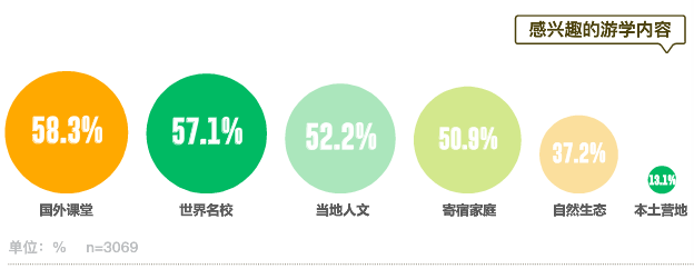 游学：旅游是载体，学习是本质