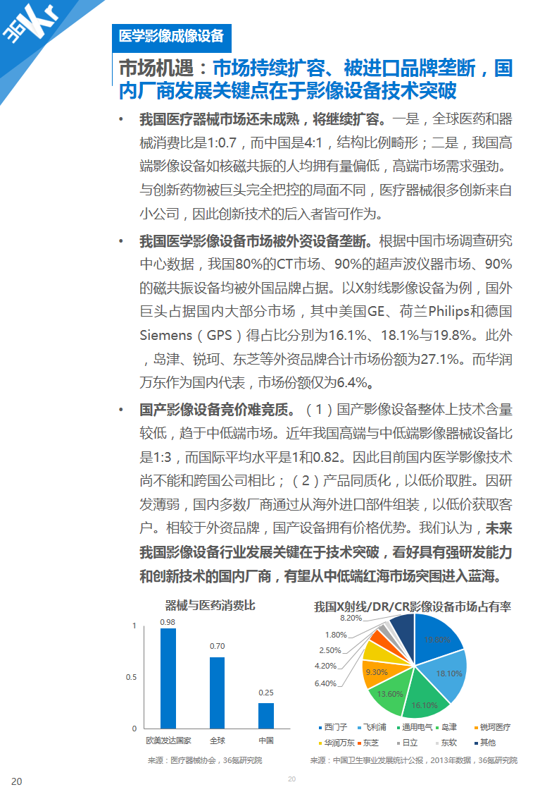 【行研】医学影像，成像蓝海——医学影像行业研究报告