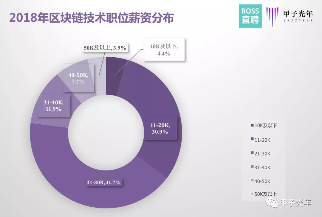 区块链人才大迁徙：那个你身边悄悄离职的人去哪儿了？