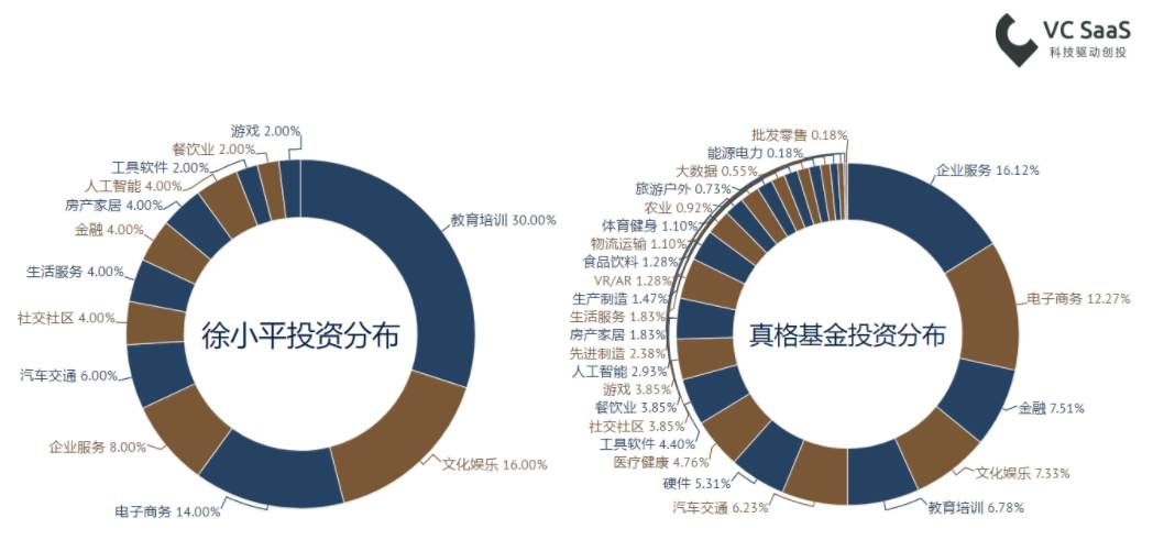 致徐小平老师：这份报告能帮您更了解自己