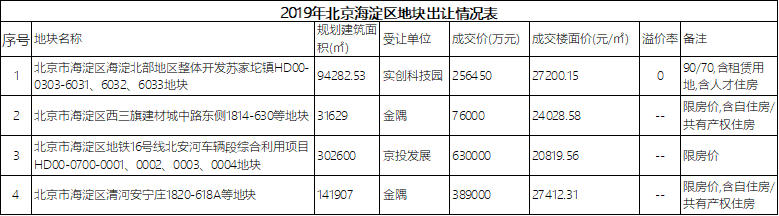 未来房价至少卖到8万+/㎡的海淀西北旺，现在还有价值洼地吗？