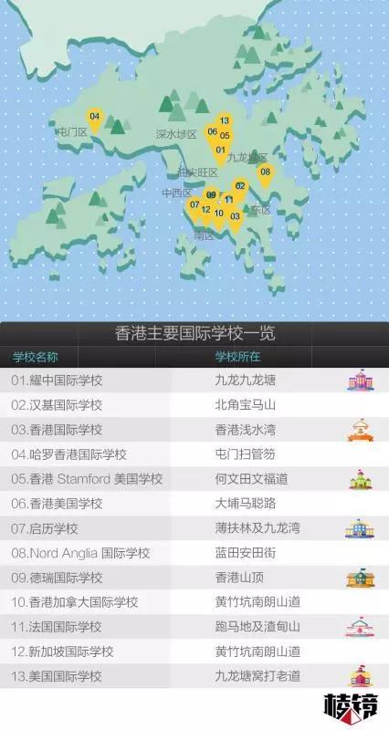 圈层的家长，疯抢的千万债券：内地富豪热追香港名校 