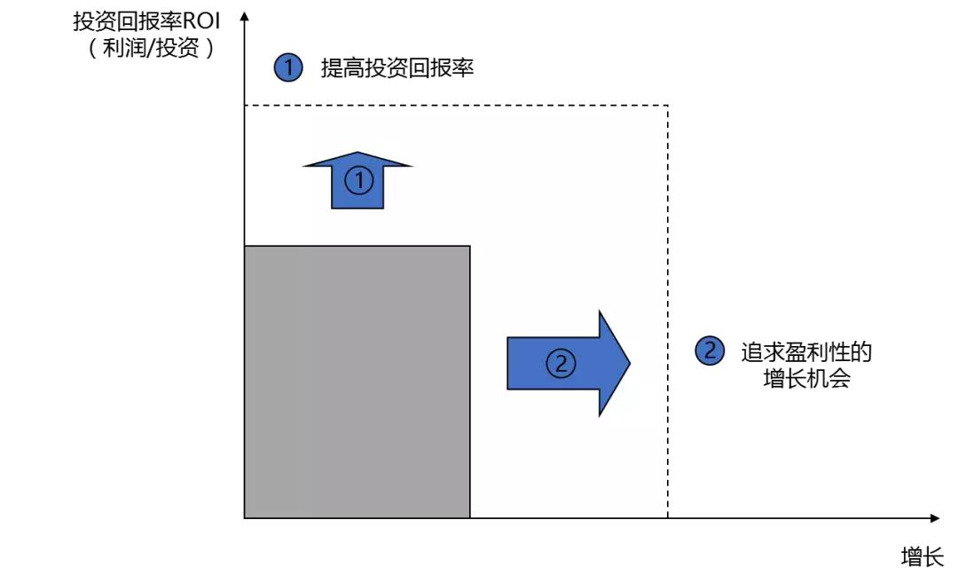 成功与失败都以10倍速进行的时代，企业丛林生存6大法则
