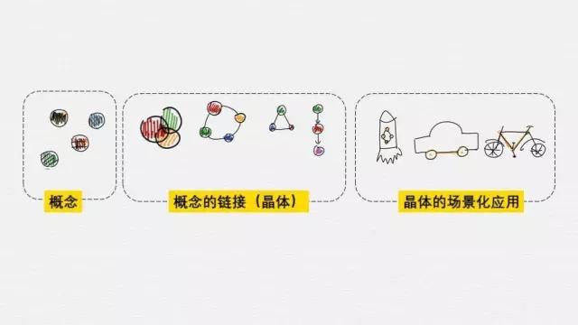 有了框架思维，就再也不用担心碎片学习了