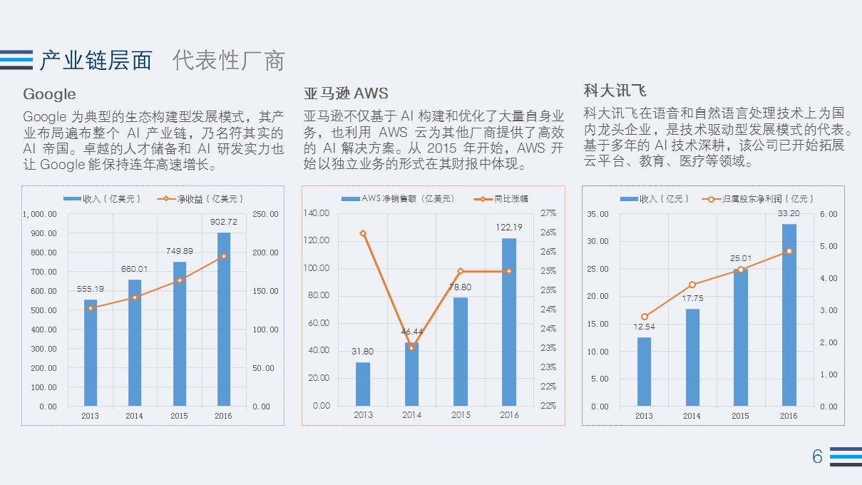 2017 Q3 AI 行业热度观察：全球公司融资总额为2012年同期的70余倍