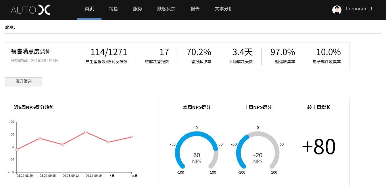 “问卷网”用户突破300万，发布CEM管理系统做行业解决方案