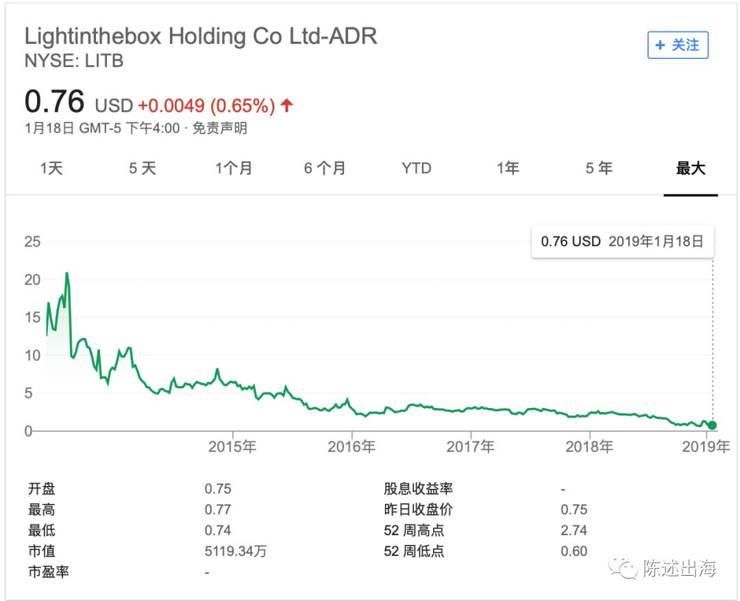 ​跨境电商独立站模式解析及机会分析