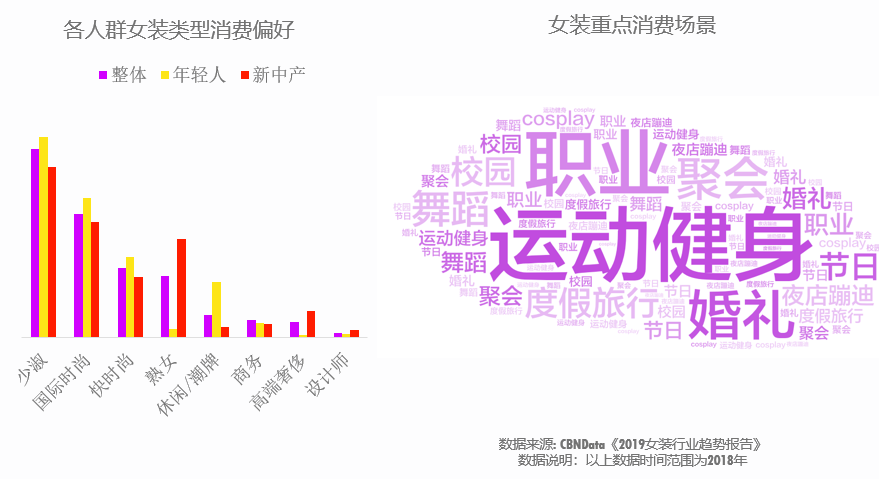 女子力崛起，如何读懂10万亿元市场的“她经济”？