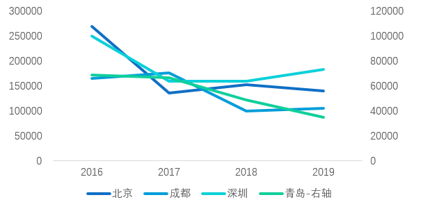 2020年二手房市场怎么走？