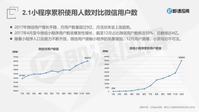 当微信小程序被不法分子“用完即走”