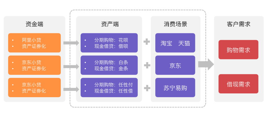 互联网消费金融行研——谈谈围绕央行征信外群体的消费金融创业