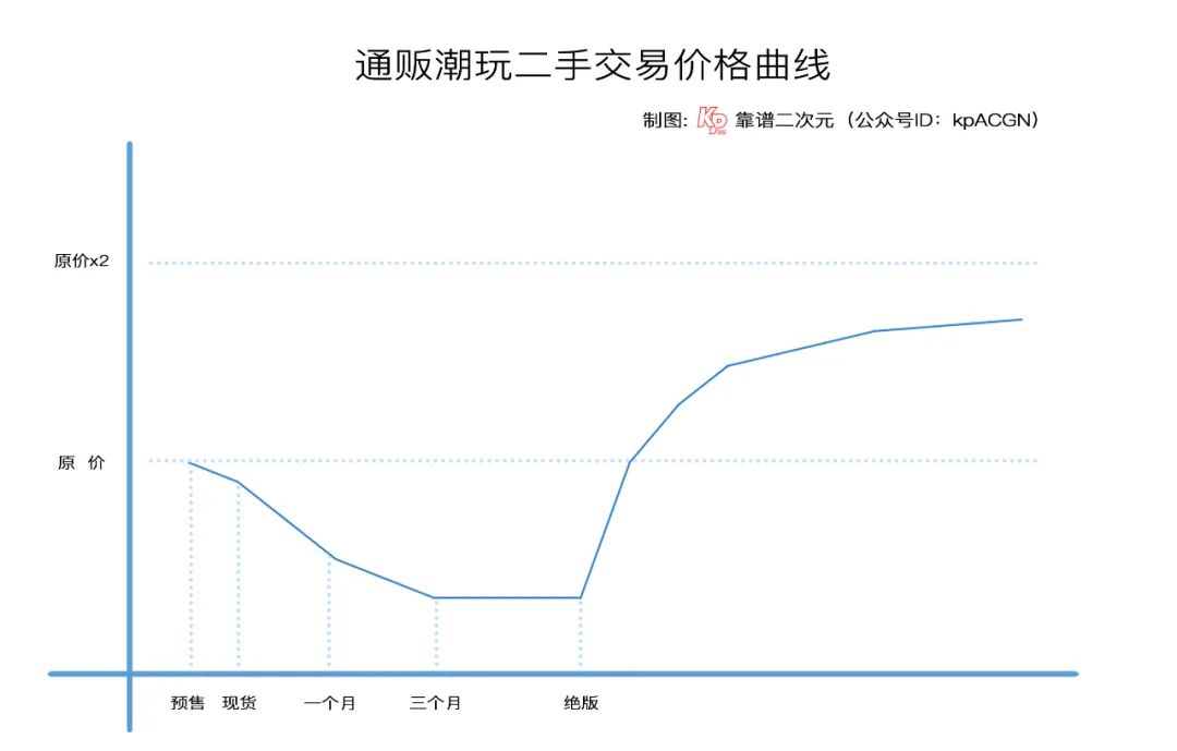 潮玩不炒了，百亿市场的机会还有吗？