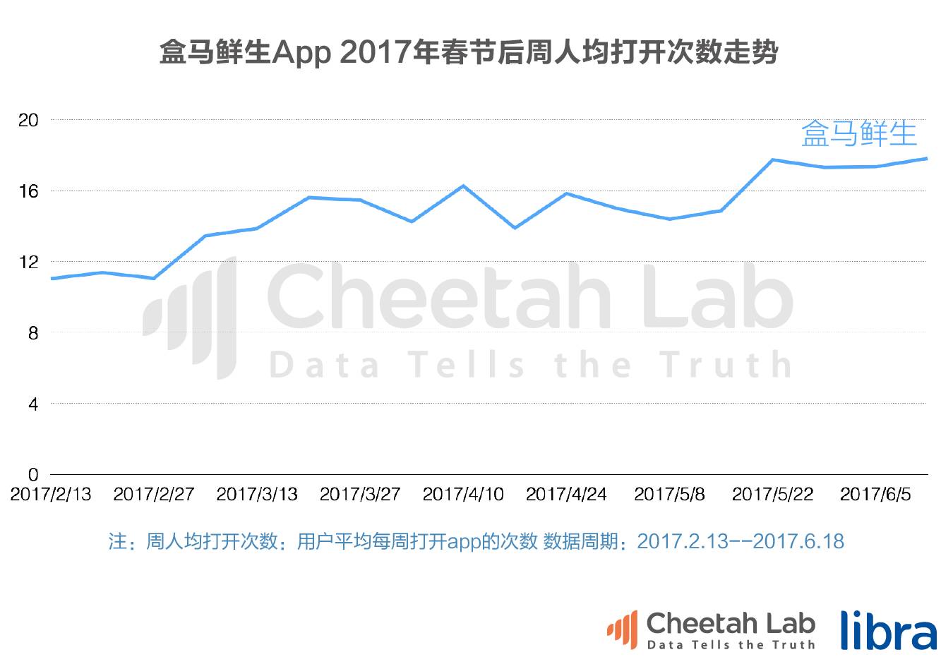 吃瓜群众看不懂的新零售，是阿里京东的独角戏吗？