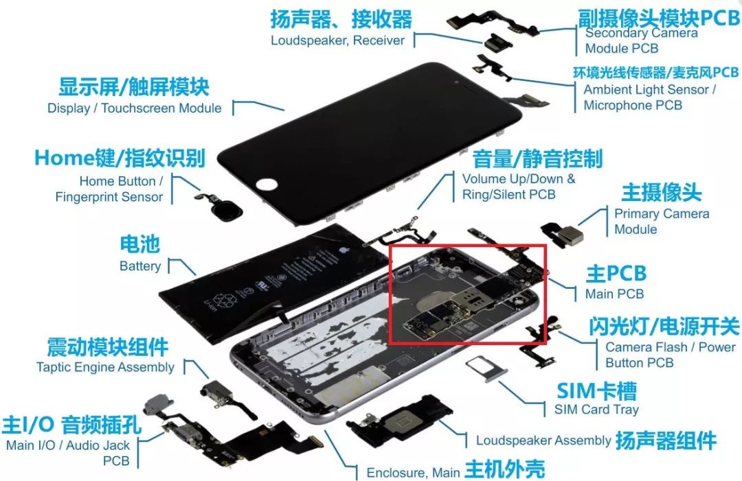 一文看懂5G产业链