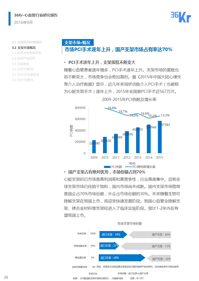 【行研】医疗科技+心血管，脉脉相通——心血管行业报告