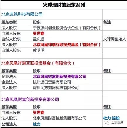 数字货币｜趣店神秘股东“杜力”又出手了，这回是区块链