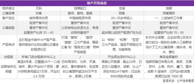 资本团、国家队纷纷入场，长租公寓生逢其时！