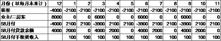 58月付现金流.png